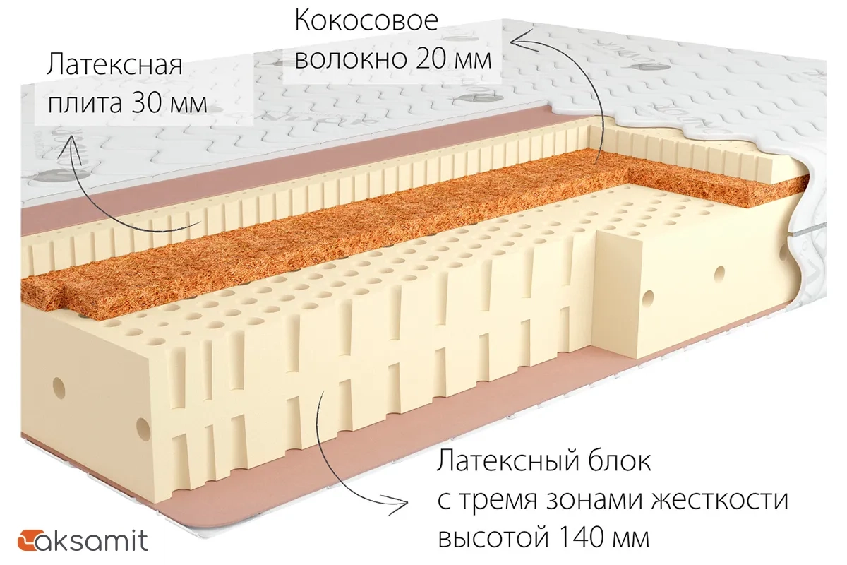 Матрас Kondor Adam-3 LK 180х200х20 жаккард