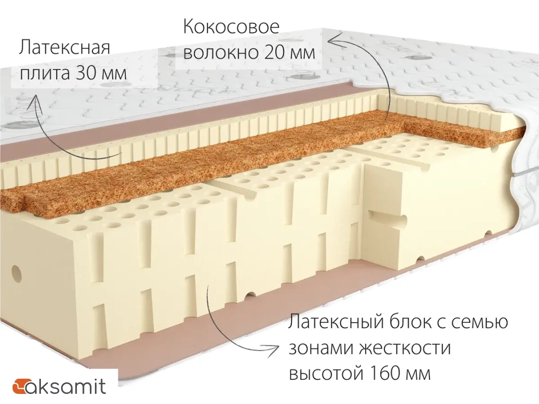 Матрас Kondor Luiz-3 LK 140х200х22 жаккард Матрас Kondor Luiz-3 LK 140х200х22 жаккард