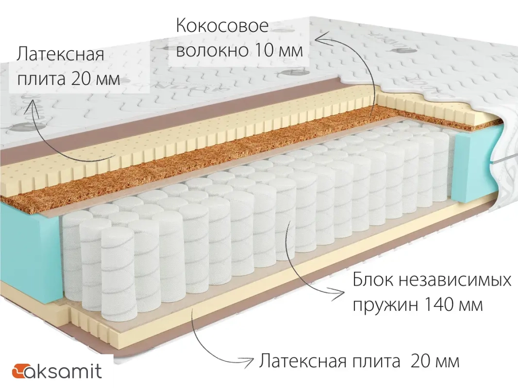 Матрас Kondor Bora Medio 160х200х20 трикотаж Матрас Kondor Bora Medio 160х200х20 трикотаж