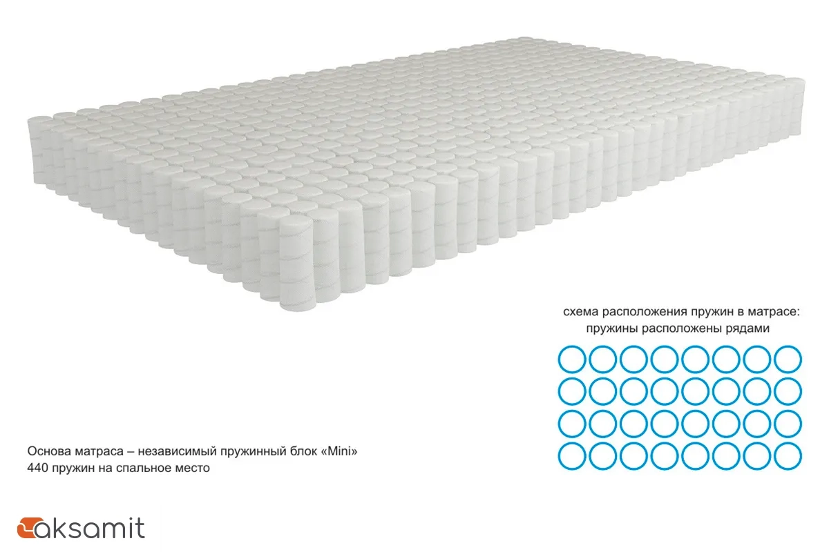 Матрас Kondor Binom Mini 90х200х16 жаккард