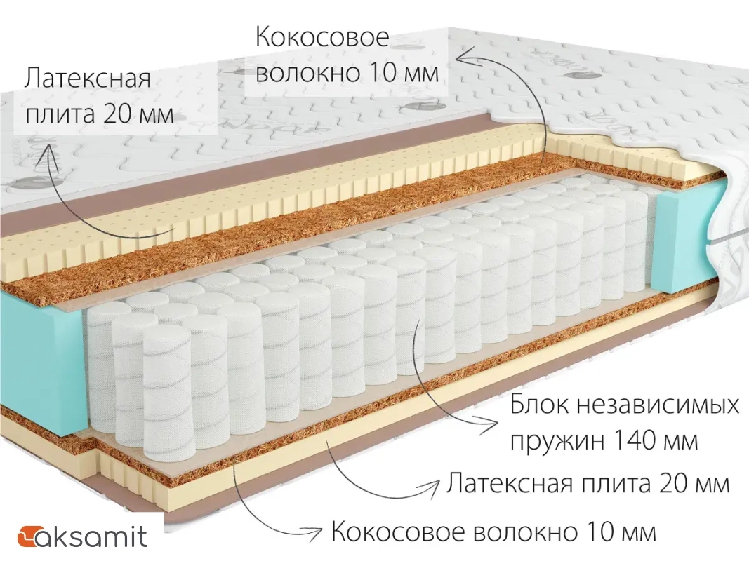 Матрас Kondor Sidney Medio 180х200х21 жаккард Матрас Kondor Sidney Medio 180х200х21 жаккард