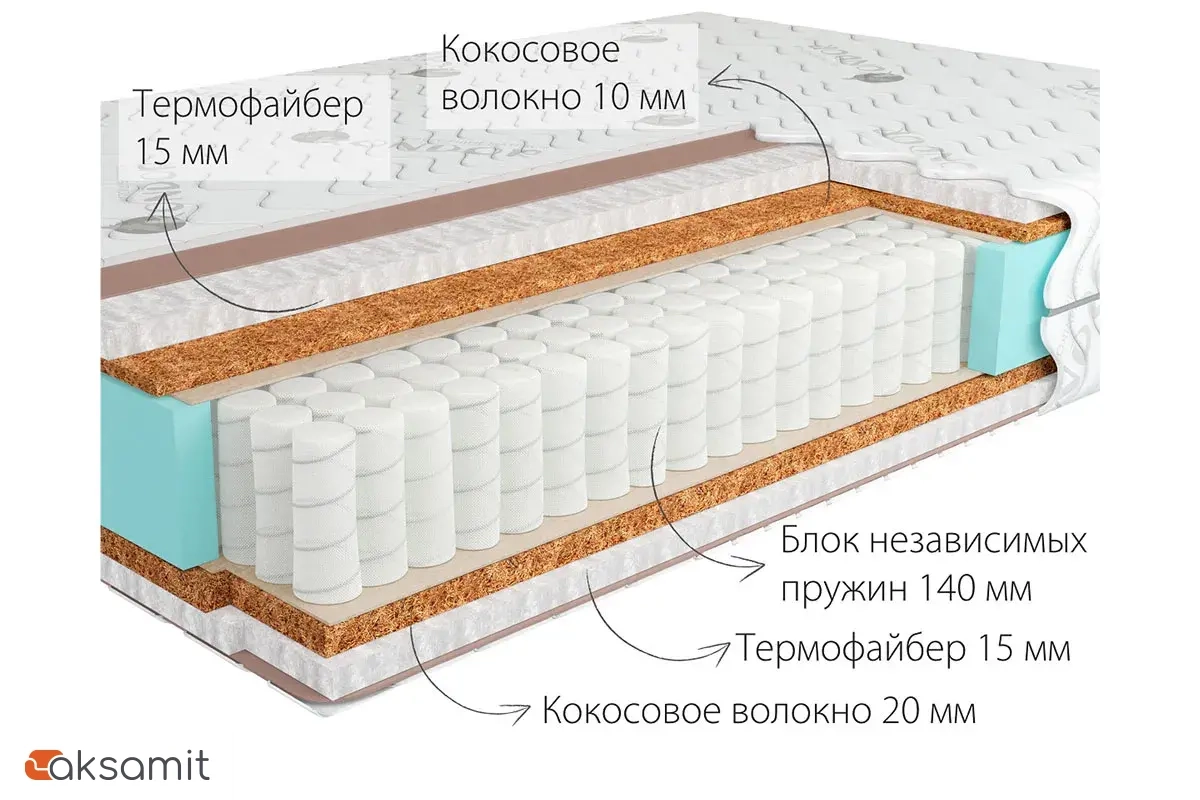 Матрас Kondor Medic-3 Medio 80х200х20.77