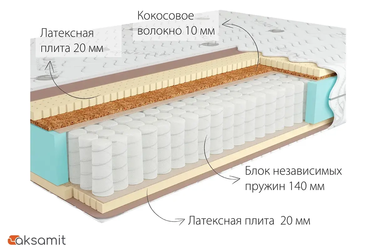 Матрас Kondor Bora Medio 200х200х20.77