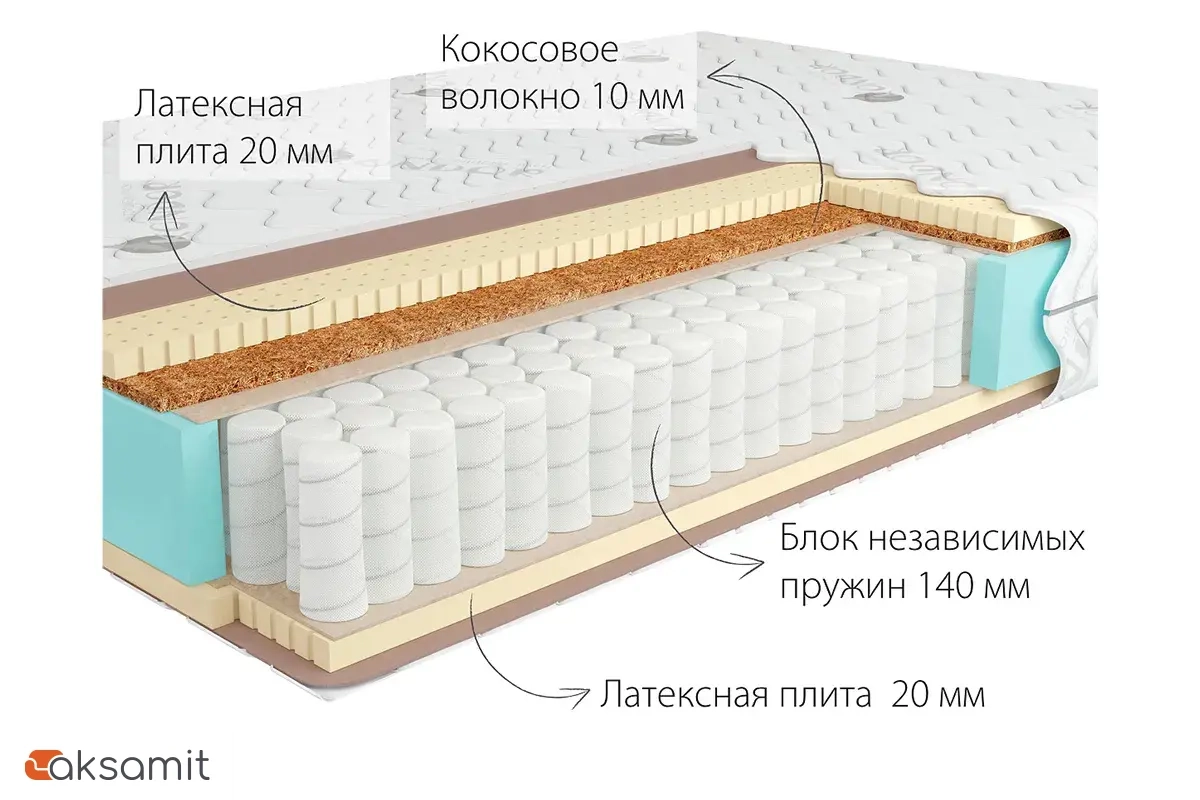 Матрас Kondor Bora Hard 200х200х20.77