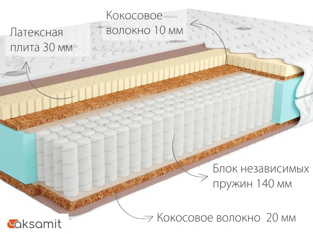 Матрас Kondor Jamaika-2 Multi Матрас Kondor Jamaika-2 Multi