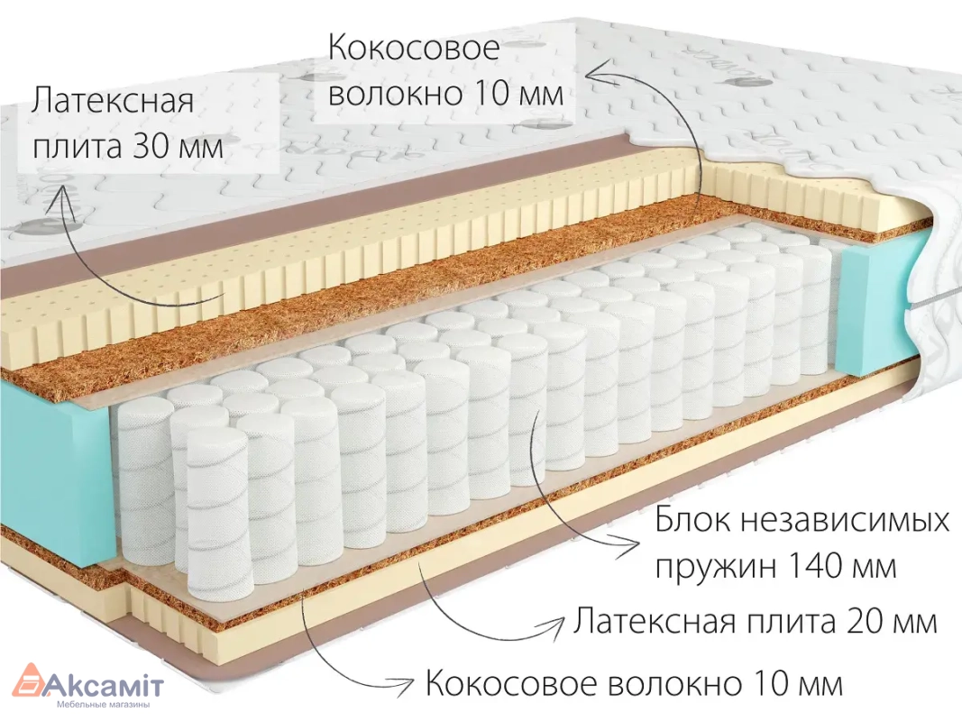 Матрас Sidney-2 Hard.140х200х22.06