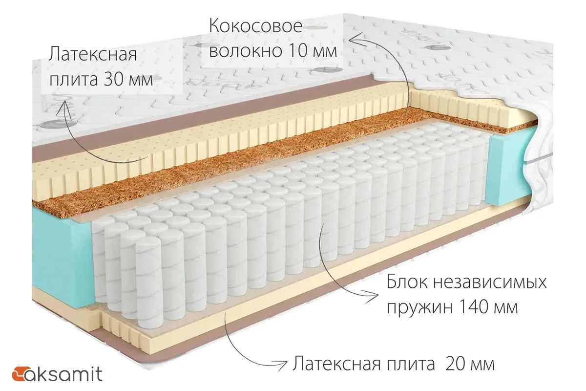Матрас Kondor Bora-2 Multi 180х200х21 жаккард Матрас Kondor Bora-2 Multi 180х200х21 жаккард