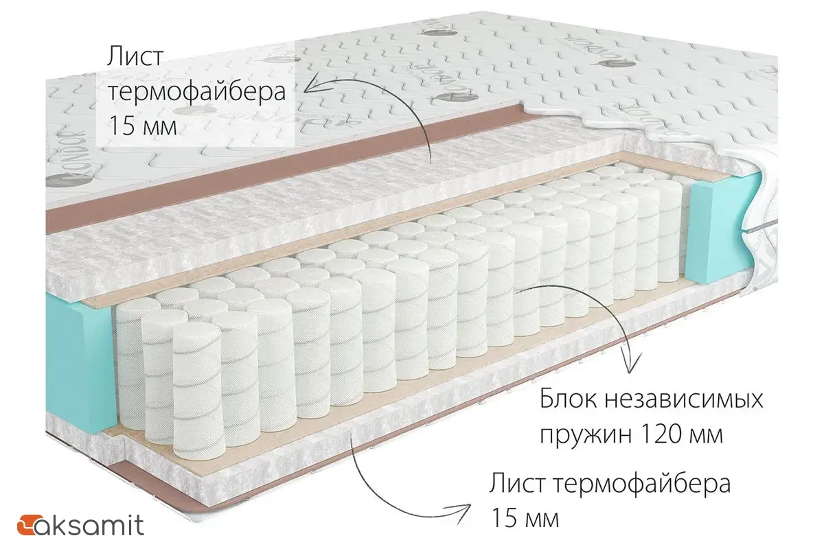 Матрас Kondor Econom Medio 140х200х17 трикотаж Матрас Kondor Econom Medio 140х200х17 трикотаж