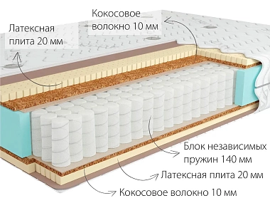 Матрас Kondor Sidney Medio 140х200х21 трикотаж