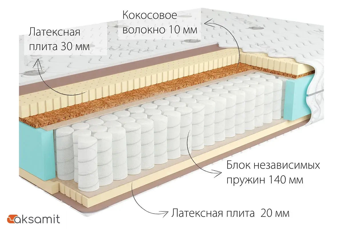Матрас Kondor Bora-3 Hard Матрас Kondor Bora-3 Hard