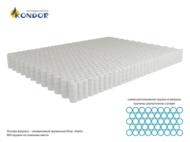 Матрас Sidney-2 Hard.140х200х22.06