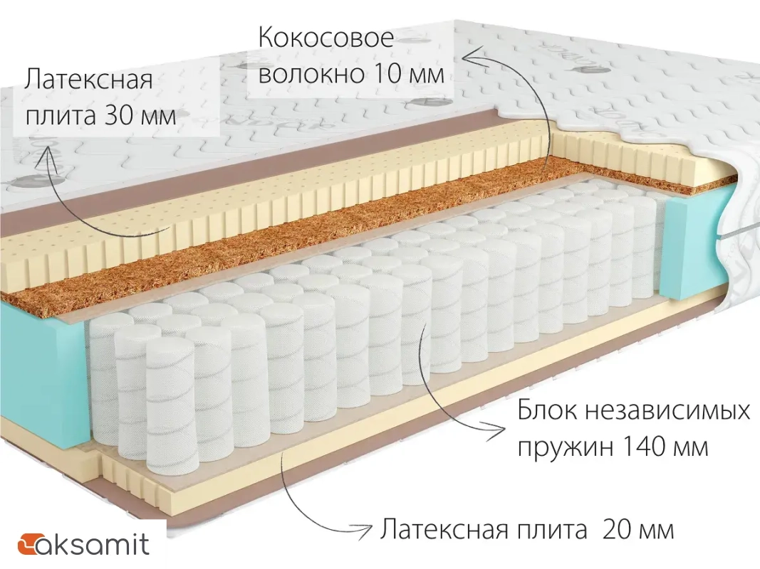 Матрас Kondor Bora-2 Medio Матрас Kondor Bora-2 Medio