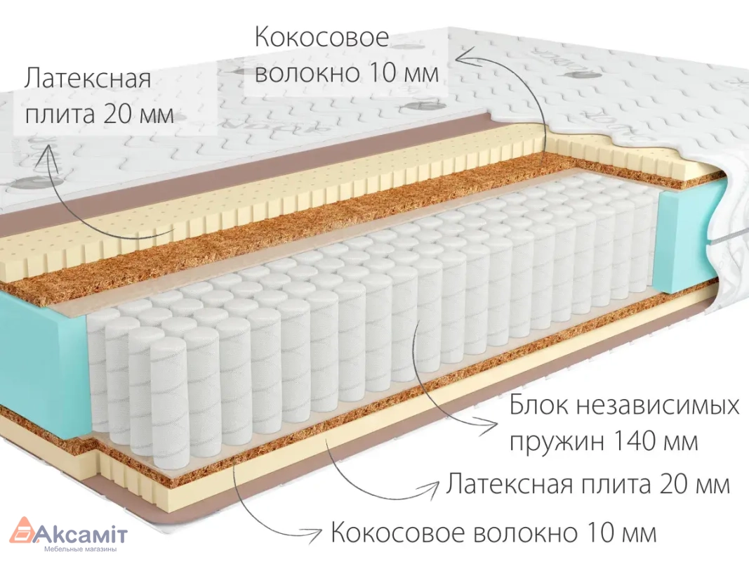 Матрас Kondor Sidney Multi