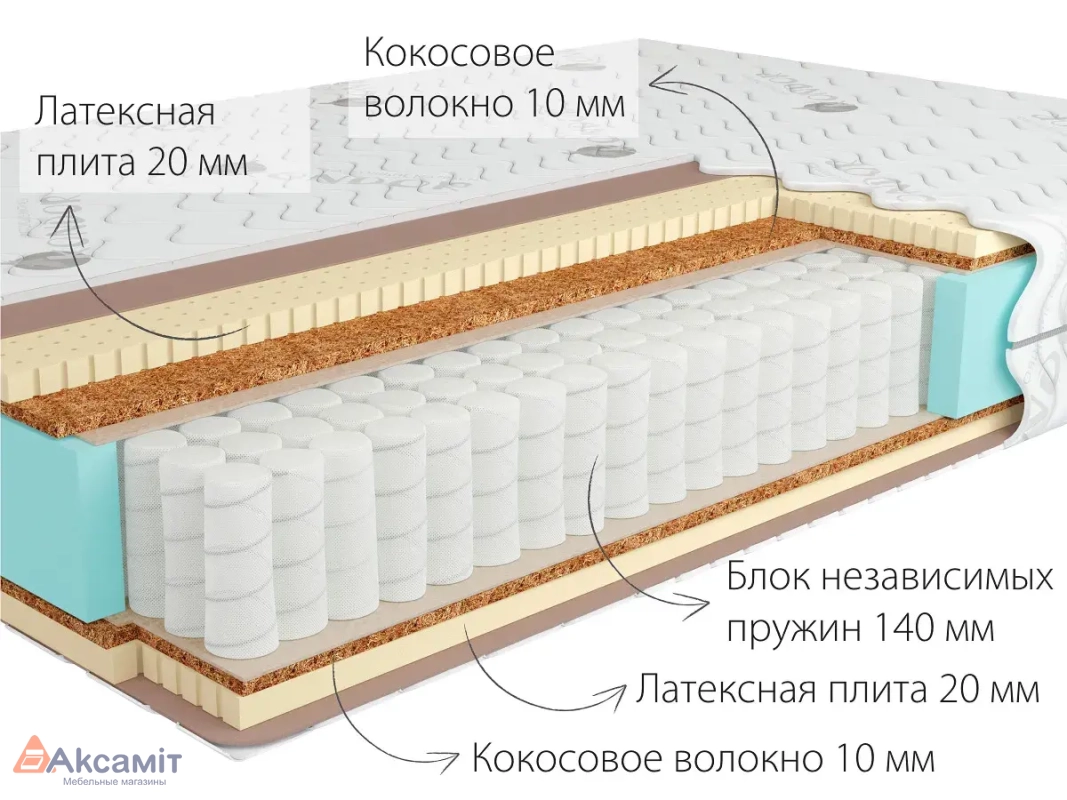 Матрас Kondor Sidney Medio