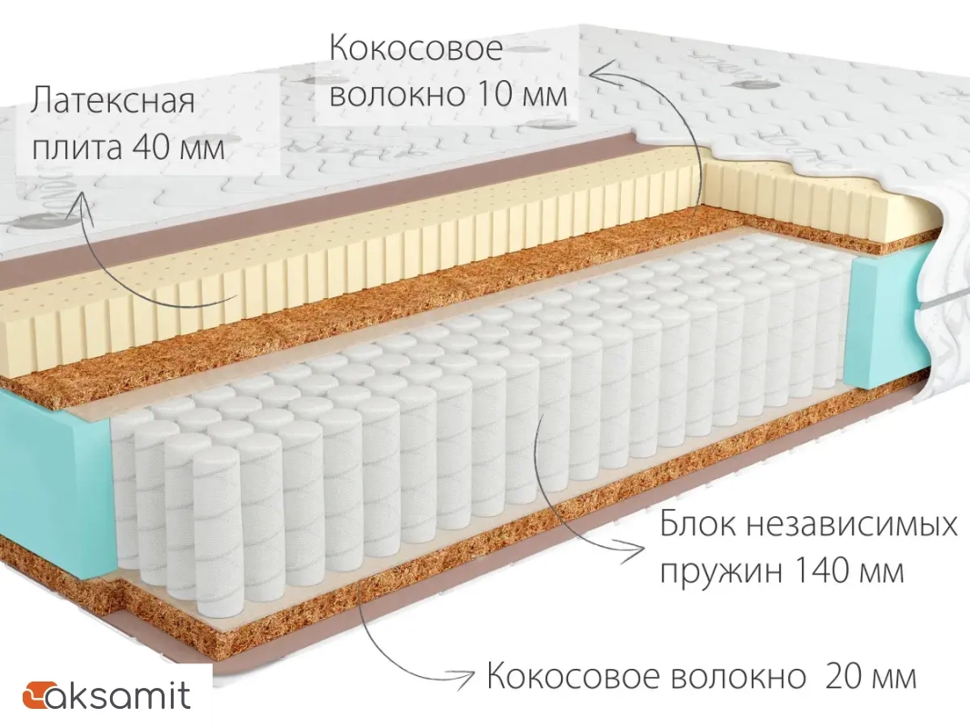 Матрас Kondor Jamaika-3 Multi Матрас Kondor Jamaika-3 Multi