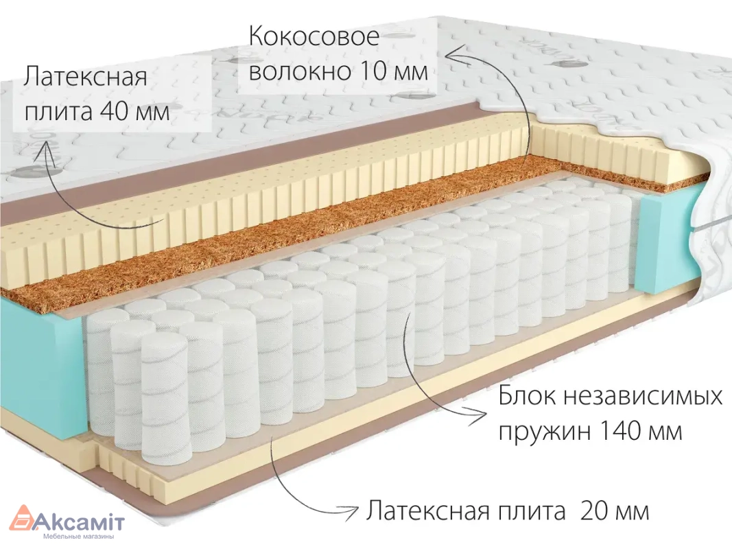 Матрас Kondor Bora-3 Medio