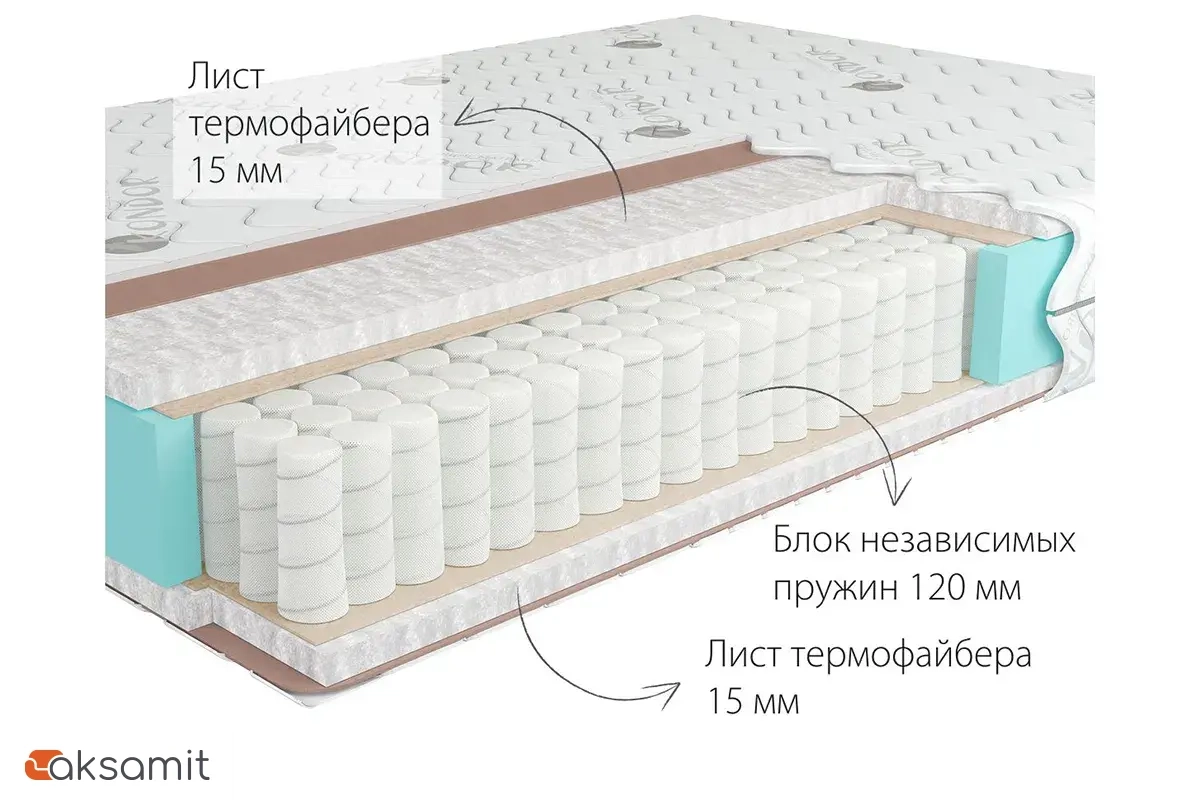 Матрас Kondor Econom Mini 80х186х15.77