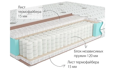 Матрас Kondor Econom Mini 80х186х15.77