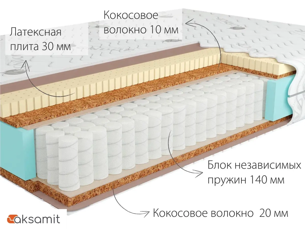 Матрас Kondor Jamaika-2 Medio 160х200х21 трикотаж