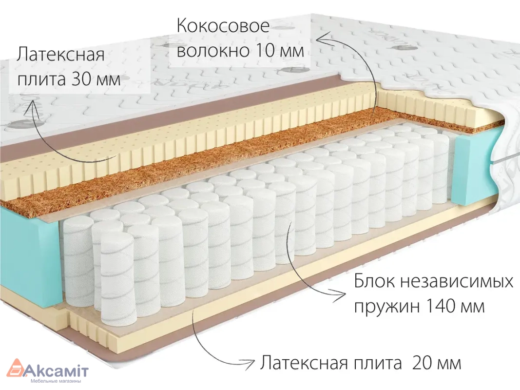 Матрас Kondor Bora-2 Tango