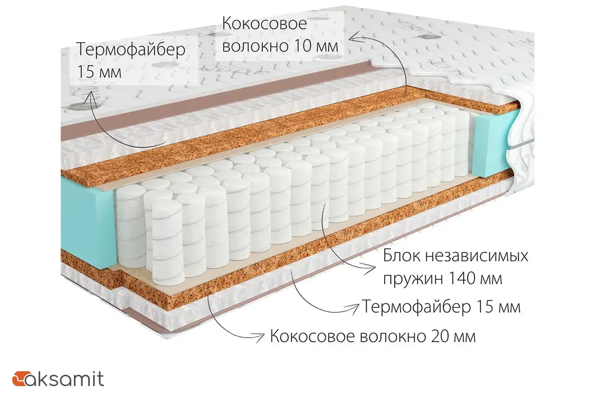 Матрас Kondor Medic-3 Hard 140х200х20.77