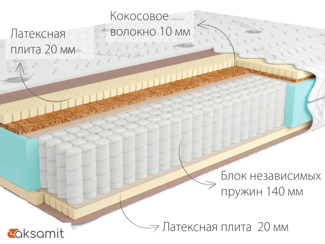 Матрас Kondor Bora Multi Матрас Kondor Bora Multi