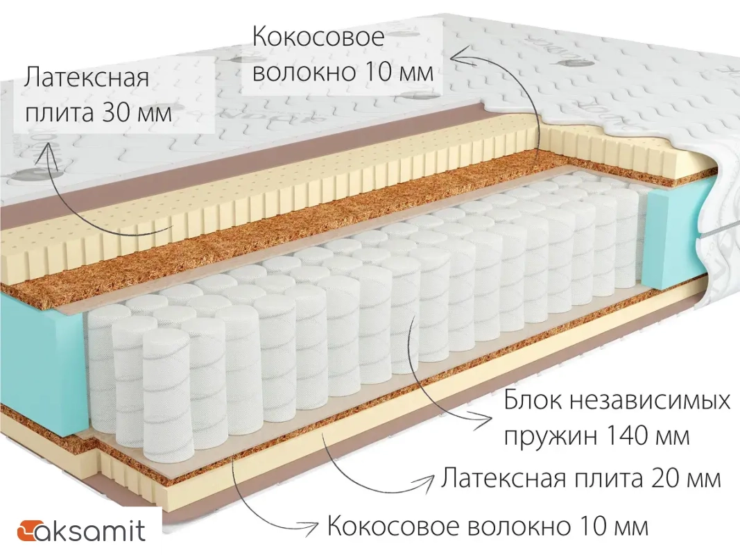 Матрас Kondor Sidney-2 Medio Матрас Kondor Sidney-2 Medio